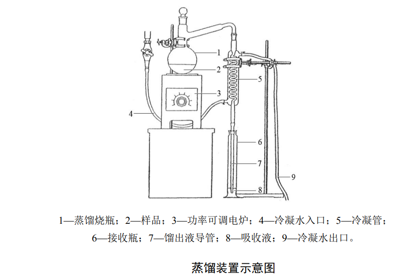 疊氮化物蒸餾裝置示意圖